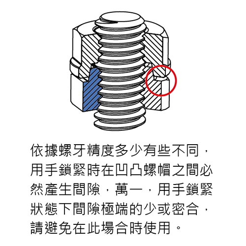 螺帽 防鬆螺帽 輪緣 7 螺絲扣件 螺帽 產品介紹 伽納企業